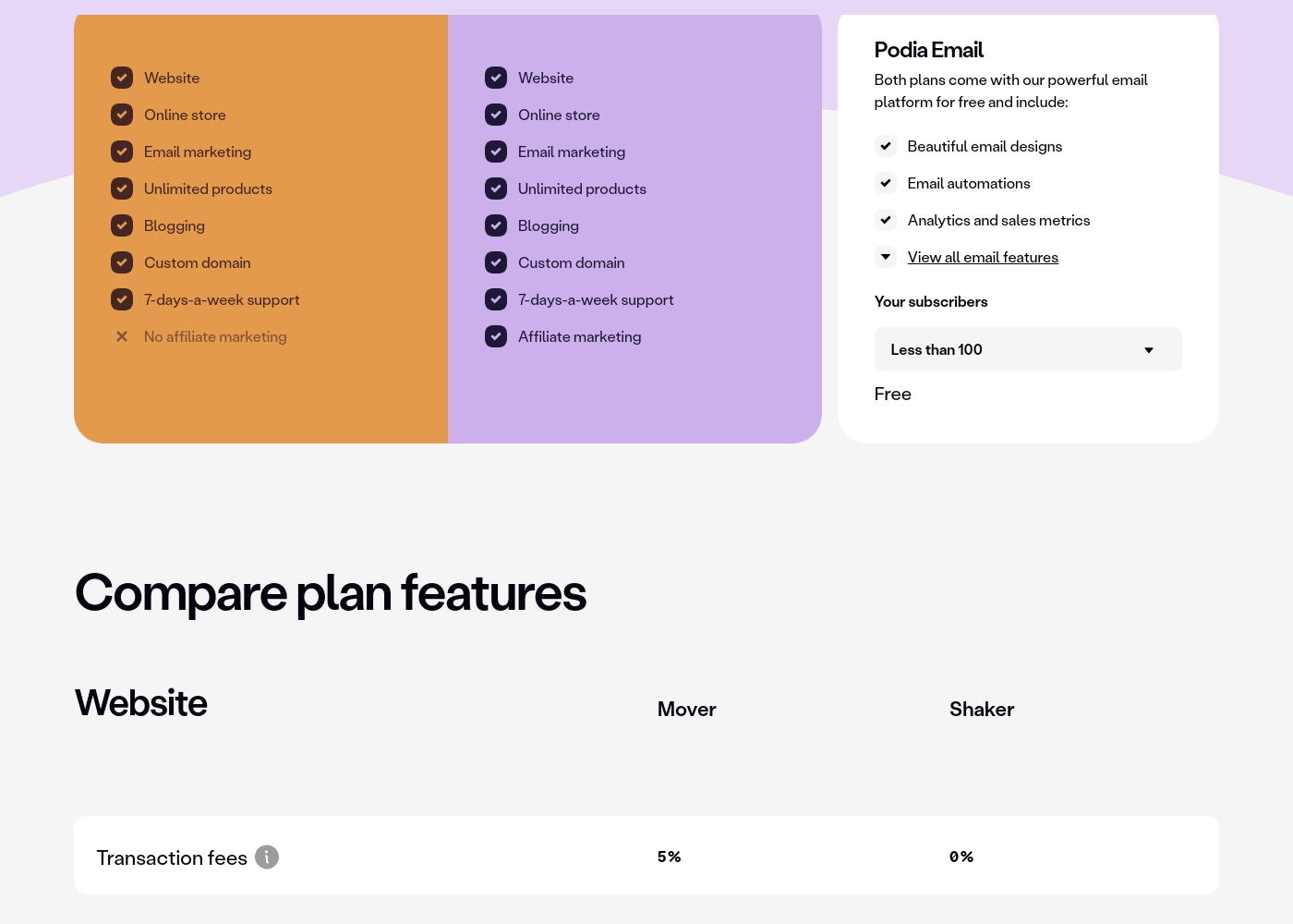 Podia pricing screenshot