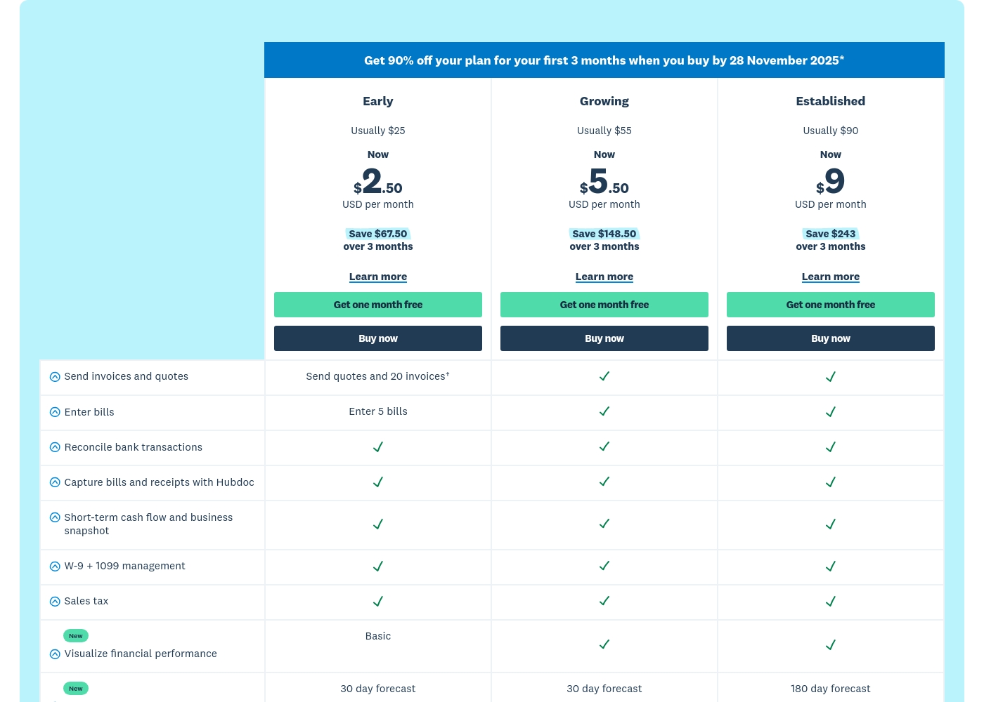 Xero pricing screenshot
