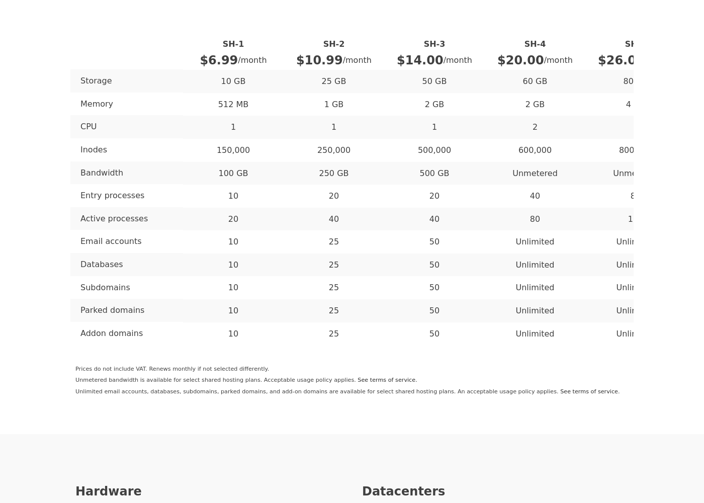 Priority Prospect pricing screenshot